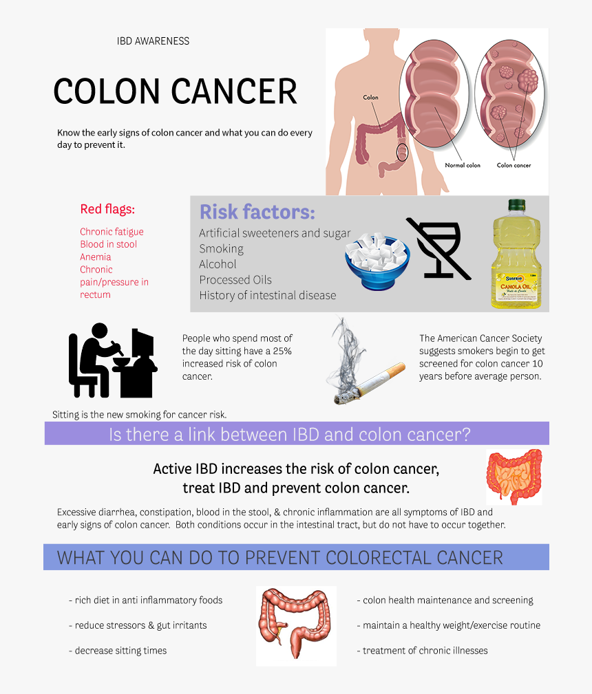 Colon Cancer Causes Driverlayer Search Engine What - Insect, HD Png Download, Free Download