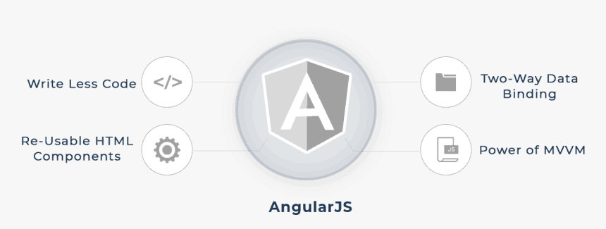 Angularjs Development, San Diego Ca - Circle, HD Png Download, Free Download