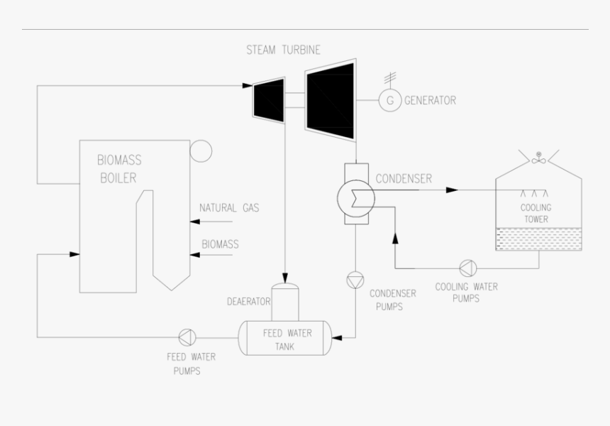 Diagram, HD Png Download, Free Download