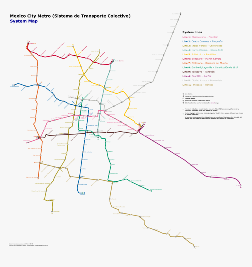 Diagram, HD Png Download, Free Download