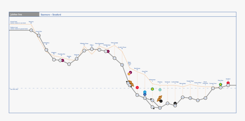 Jubilee - London Underground Line Depths, HD Png Download, Free Download