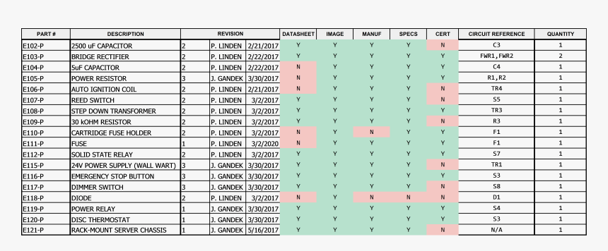 Public/finalelectrical - Truckload Schedule, HD Png Download, Free Download