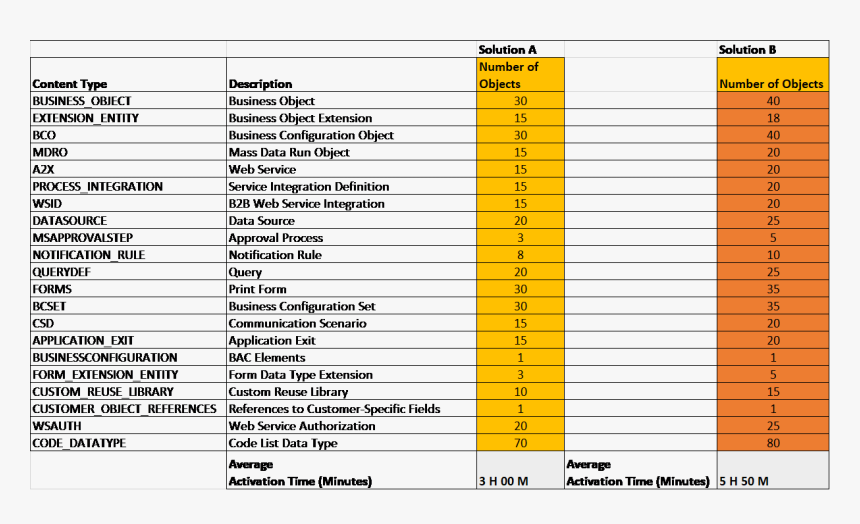 20 Example Of Solution In Different Types, HD Png Download, Free Download