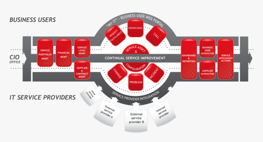 Itguardian - It Guardian Servicenow, HD Png Download, Free Download