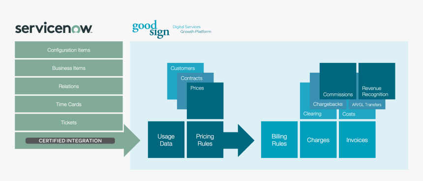 Diagram, HD Png Download, Free Download