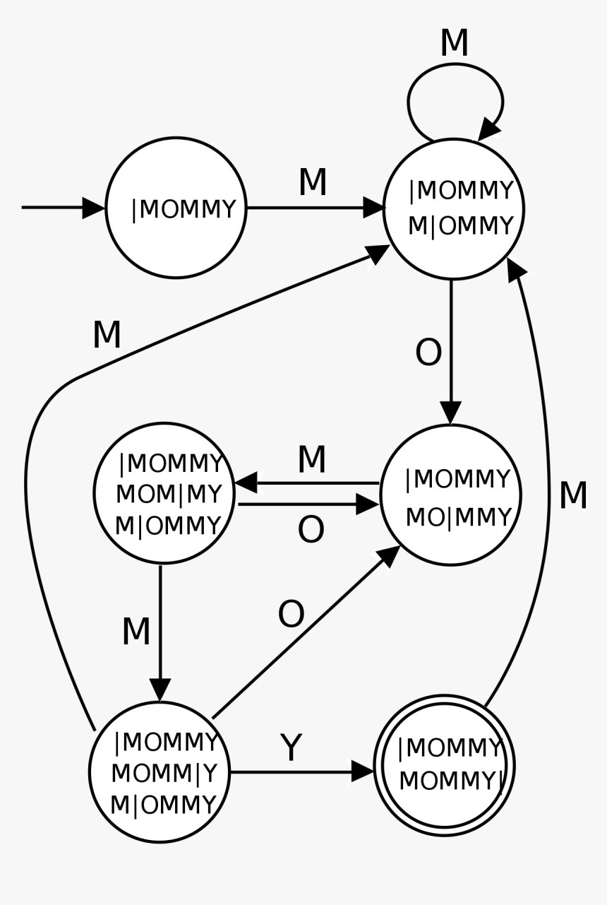 String Algorithms, HD Png Download, Free Download