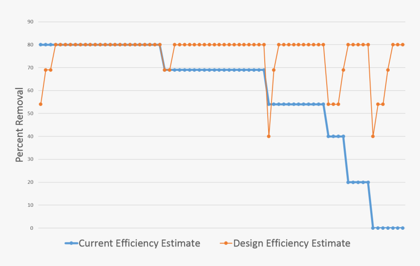 Diagram, HD Png Download, Free Download