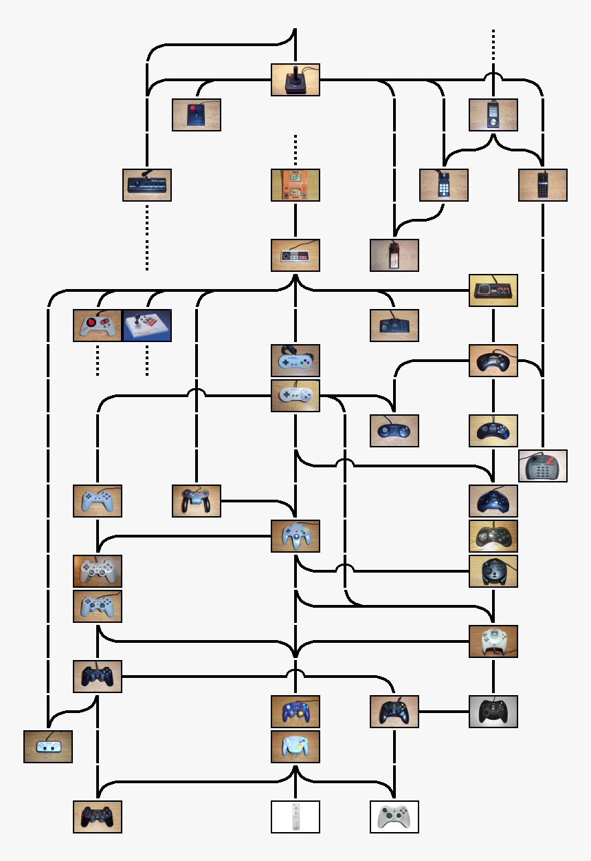 Video Game Family Tree, HD Png Download, Free Download