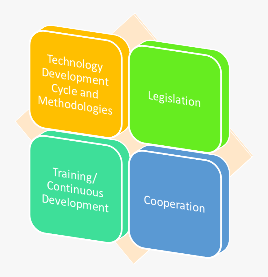 Patent Technology Development, HD Png Download, Free Download