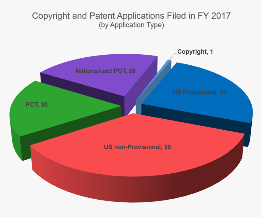 Figures On Intellectual Property, HD Png Download, Free Download