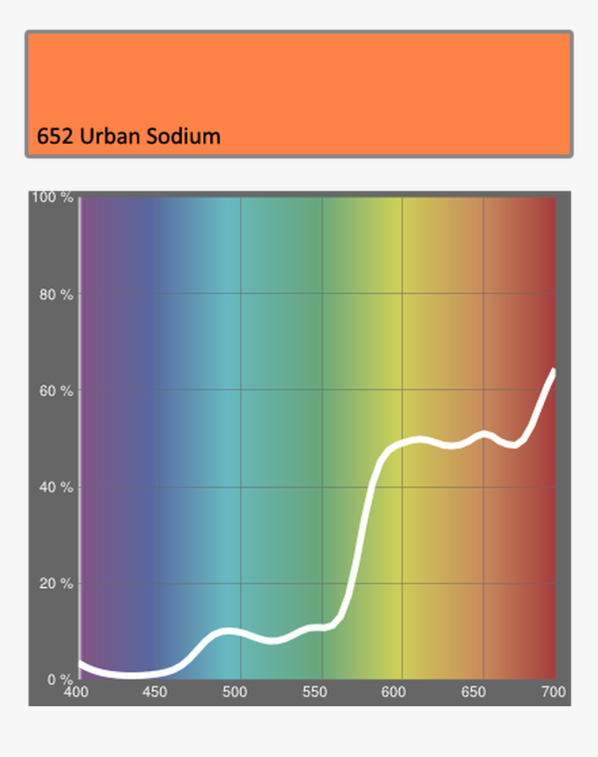 Lee Filters 652 Urban Sodium - Lee Filters, HD Png Download, Free Download