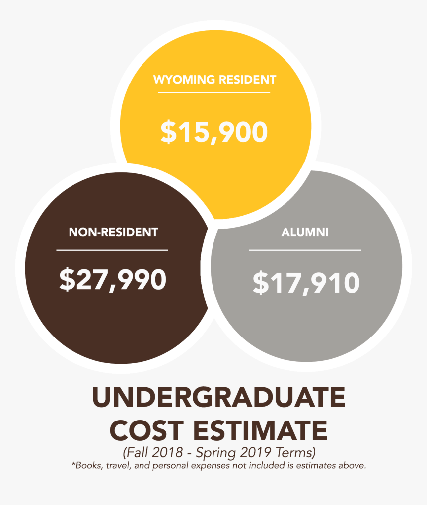 Hathaway Scholarship University Of Wyo, HD Png Download, Free Download