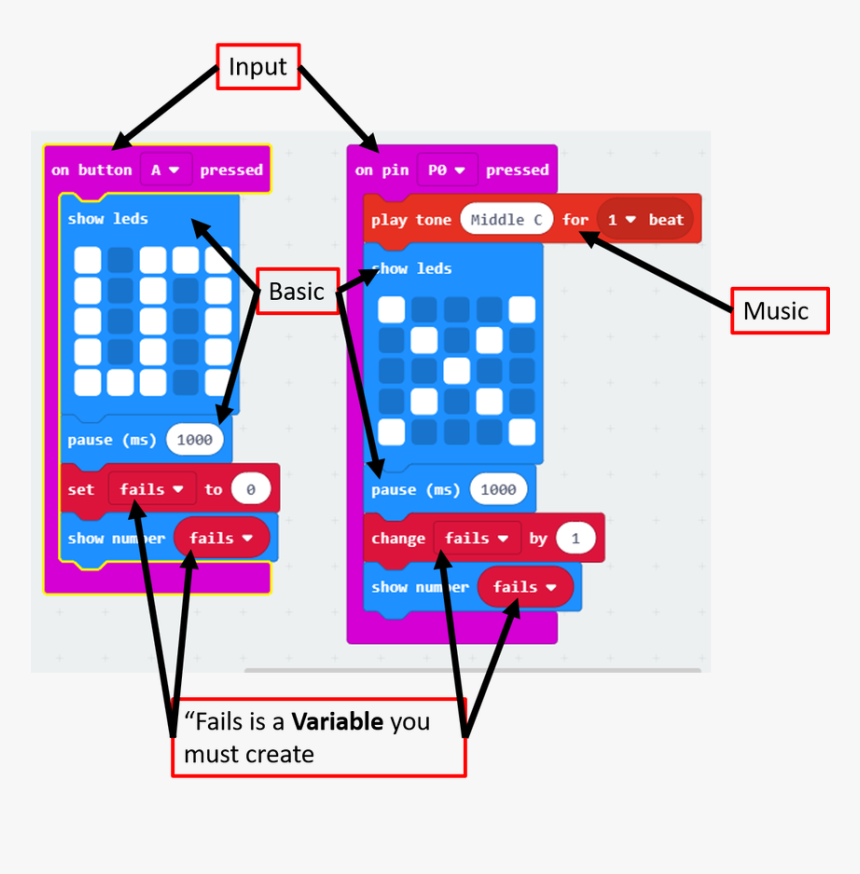 Picture - Micro Bit Yüzük Oyunu, HD Png Download, Free Download