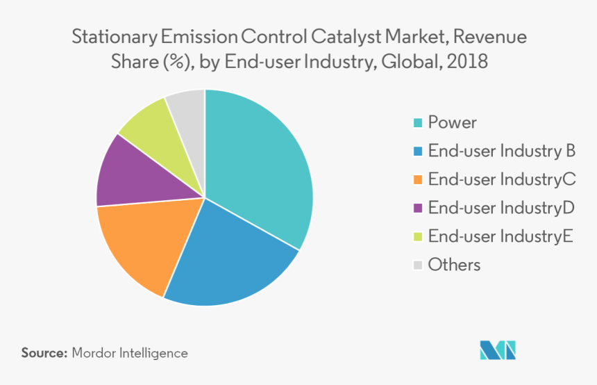 Stationary Emission Catalyst Market South Korea, HD Png Download, Free Download