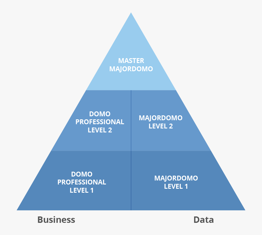 Customer Experience Pyramid, HD Png Download, Free Download