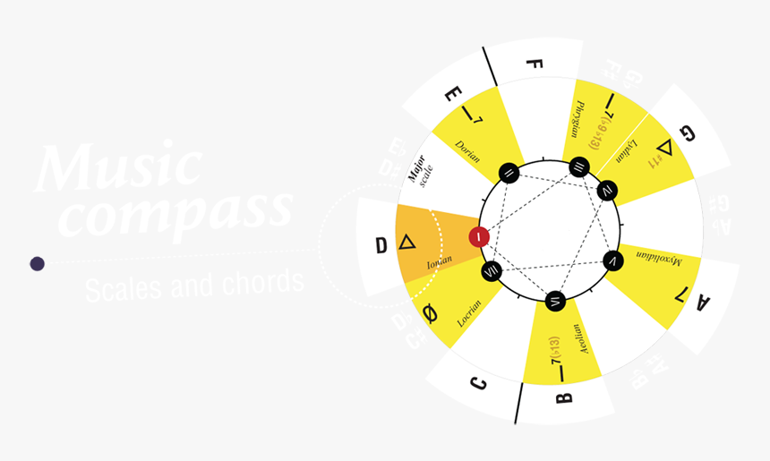 Compass Musical, HD Png Download, Free Download