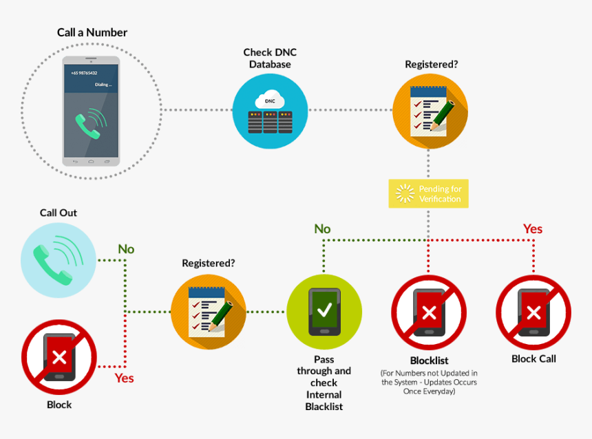 Diagram, HD Png Download, Free Download