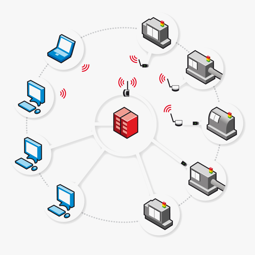 Diagram, HD Png Download, Free Download