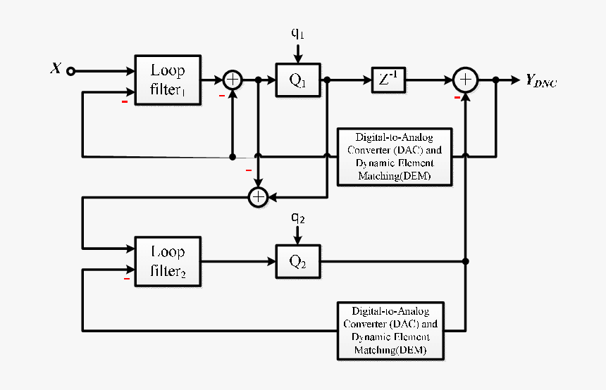 Dnc Block Diagram, HD Png Download, Free Download