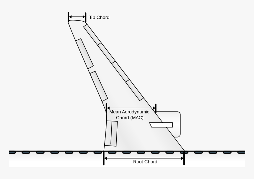 Wing Chord, HD Png Download, Free Download