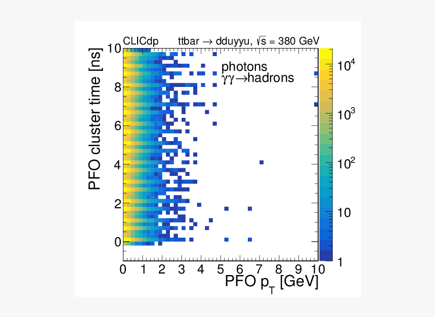 Charged Pfos, HD Png Download, Free Download