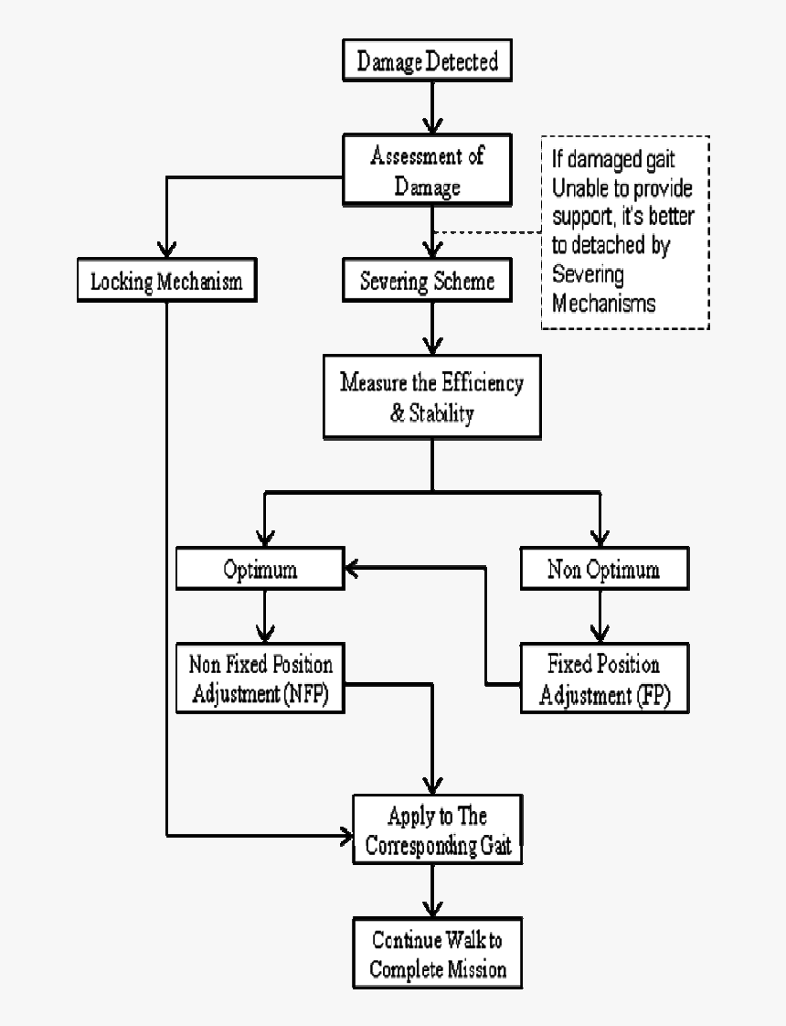 Diagram, HD Png Download, Free Download