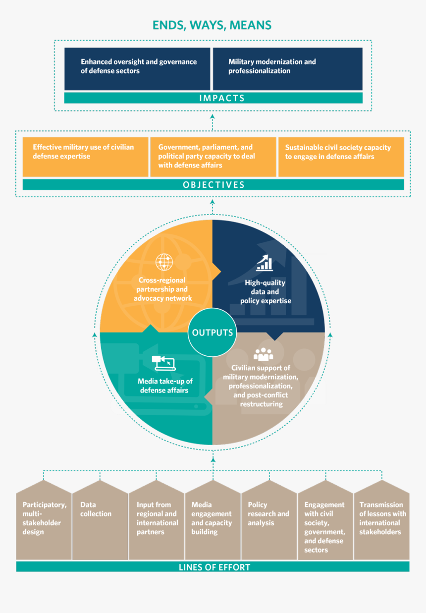 Diagram, HD Png Download, Free Download