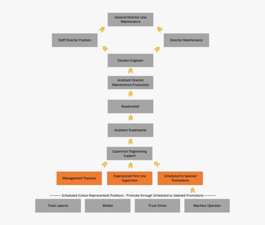 Track Maintenance - Production Operator Career Path, HD Png Download, Free Download