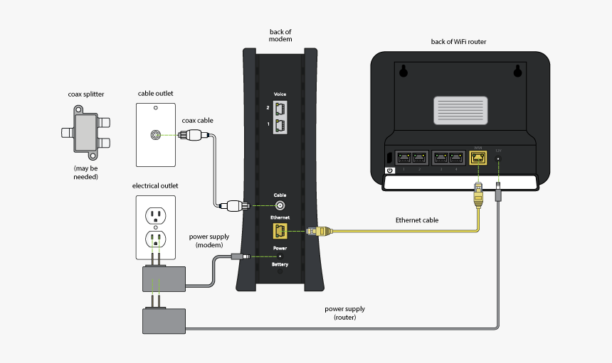 Set Up Spectrum Wifi, HD Png Download, Free Download