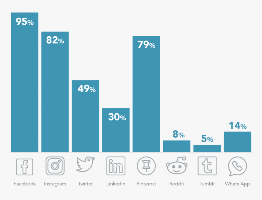 Teacher Survey Social Media, HD Png Download, Free Download