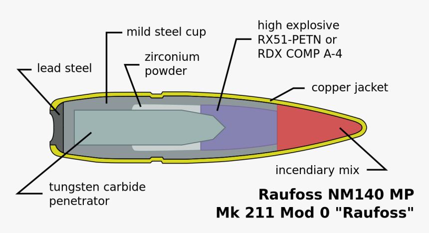 Raufoss Mk 211, HD Png Download, Free Download