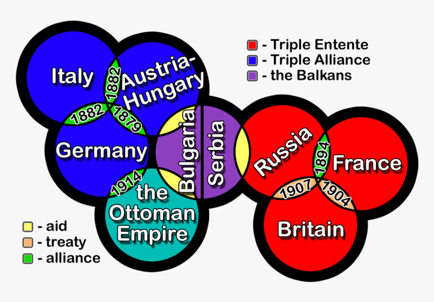 World War I Alliance System, HD Png Download, Free Download