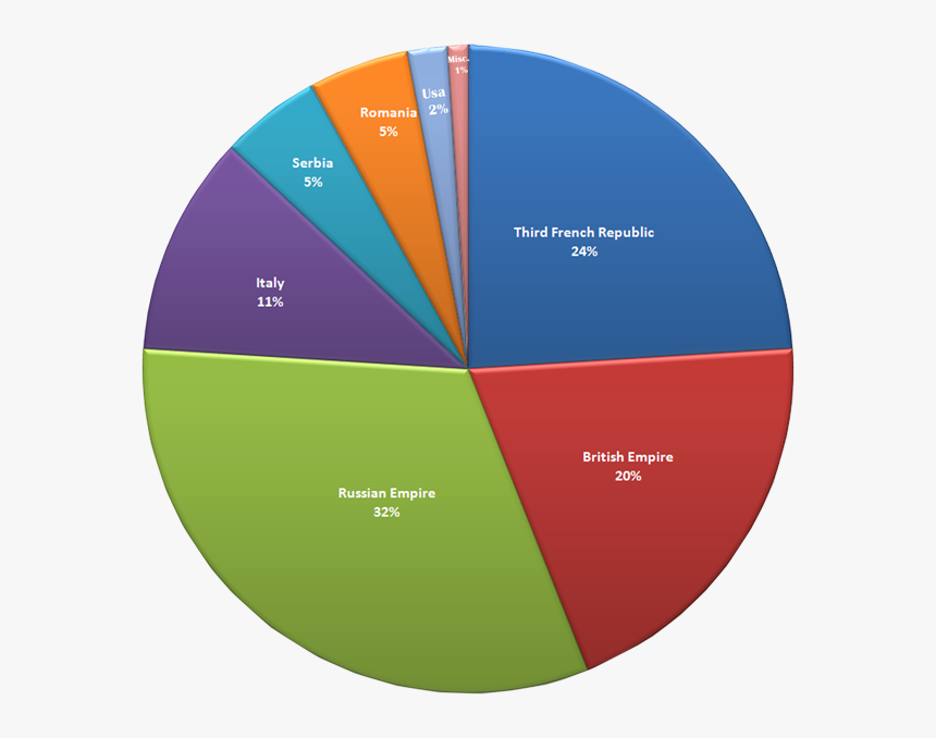 which all countries were involved in world war 1