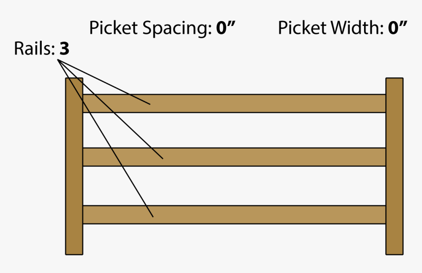 Estimating Parts To Build A Slip-board Fence - Area Length Times Width, HD Png Download, Free Download