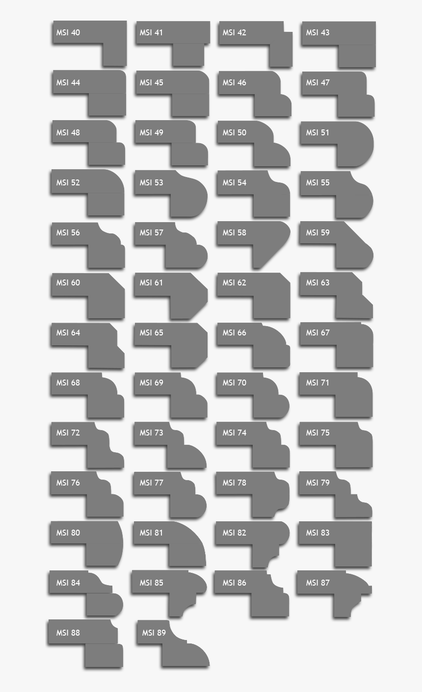 Countertop Edge Profile - 1 1 2 Countertop Edge, HD Png Download, Free Download