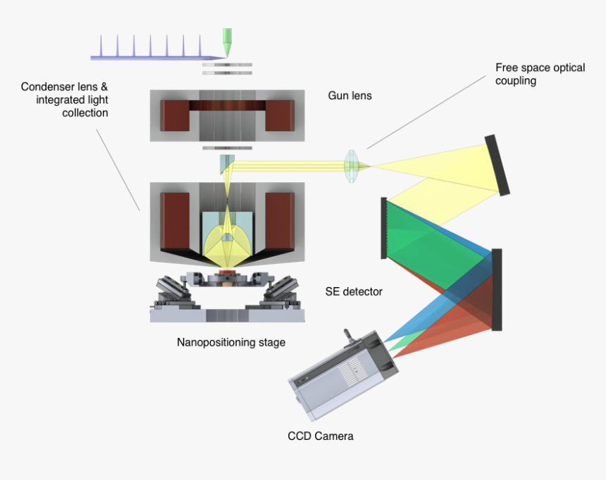 Allalin System Configuration Without Background Attolight - Floor Plan, HD Png Download, Free Download