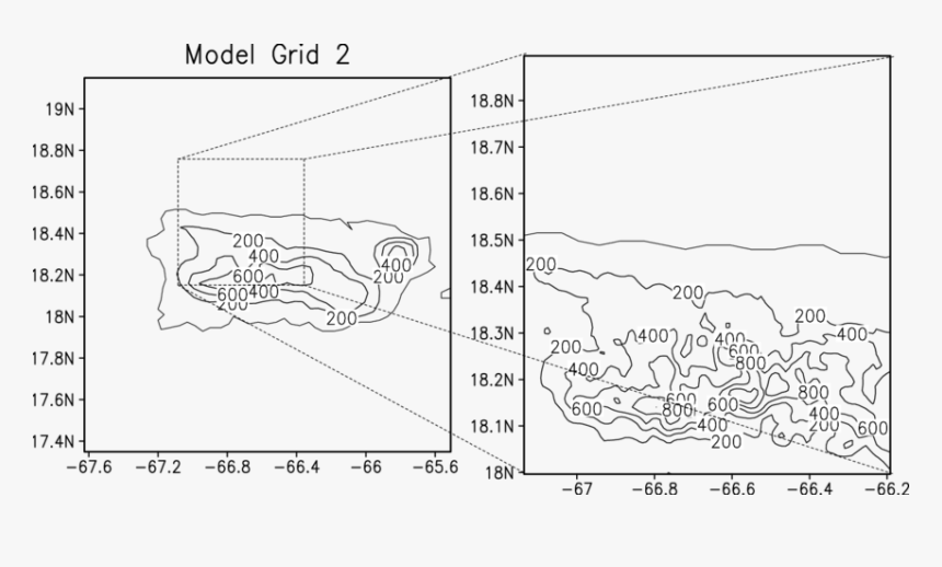 Diagram, HD Png Download, Free Download