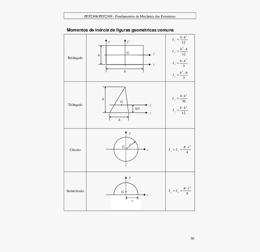 Diagram, HD Png Download, Free Download