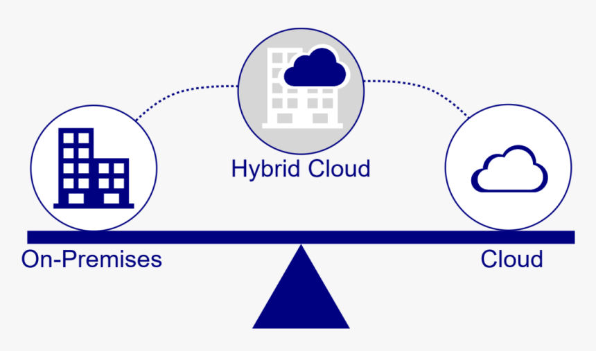 Hybrid Cloud - Circle, HD Png Download, Free Download