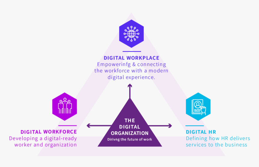 Digital Transformation In Hr, HD Png Download, Free Download