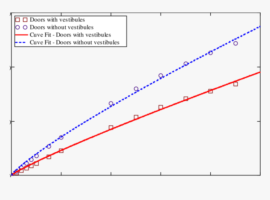 Plot, HD Png Download, Free Download