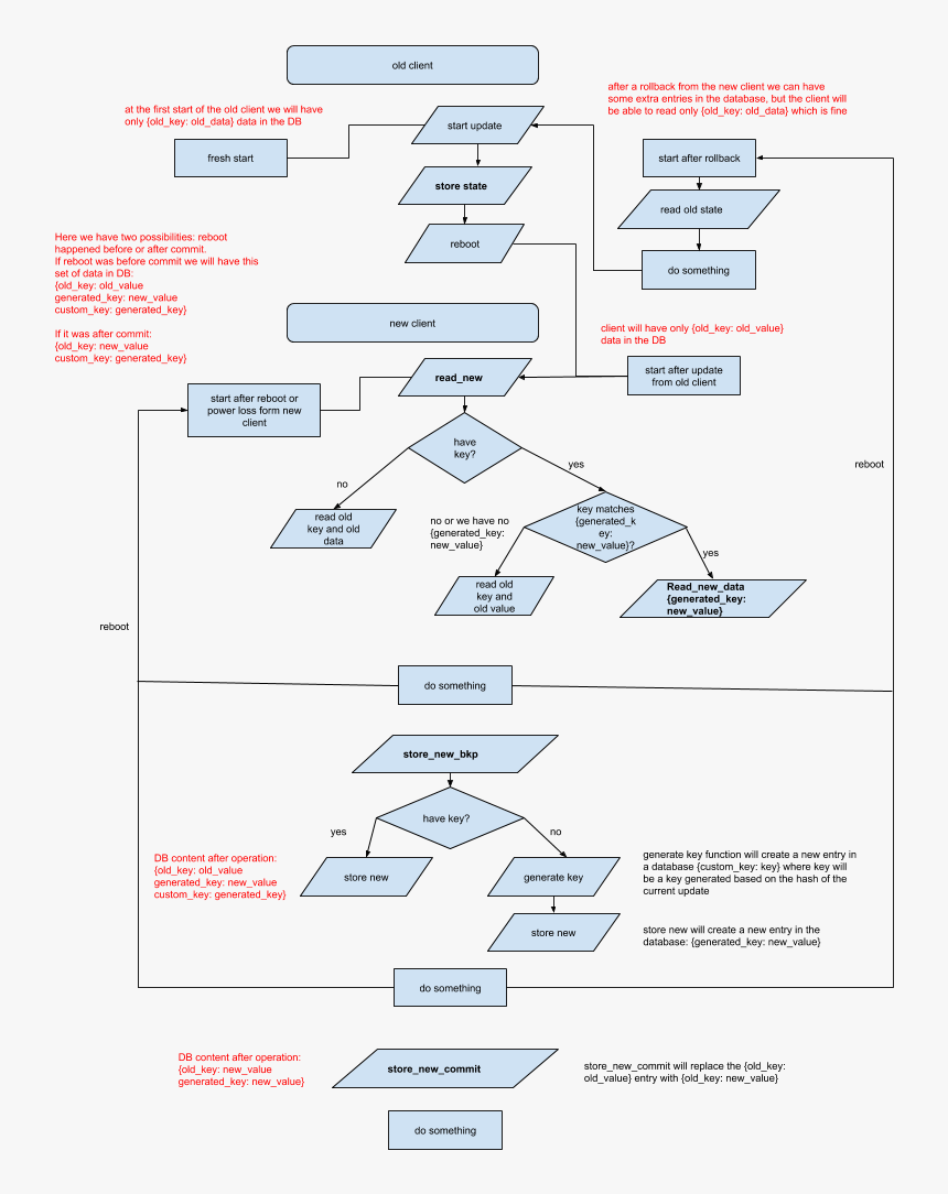 Diagram, HD Png Download, Free Download