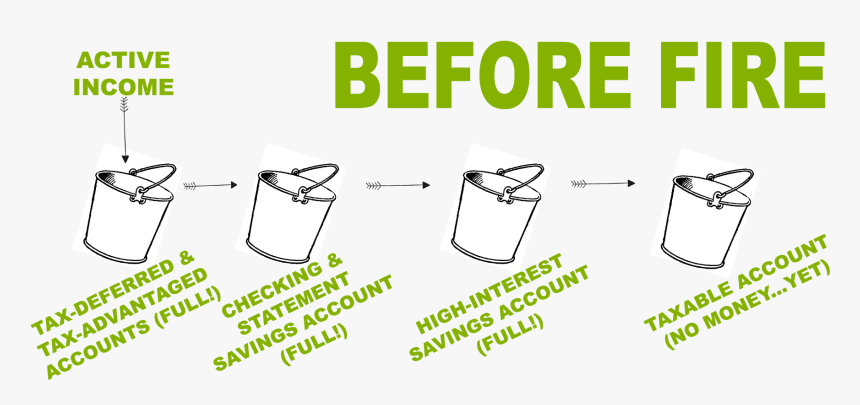 How We Manage Cash Flow To Saving And Investing Via - Industri Kreatif, HD Png Download, Free Download