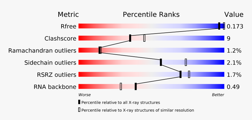 Diagram, HD Png Download, Free Download