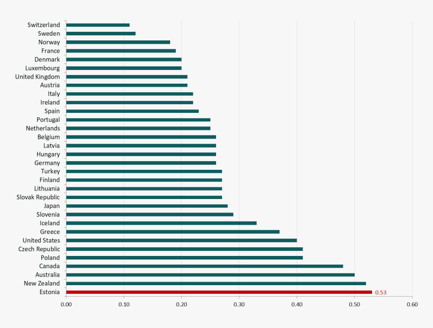 Toxocara Canis Epidemiology Table, HD Png Download, Free Download