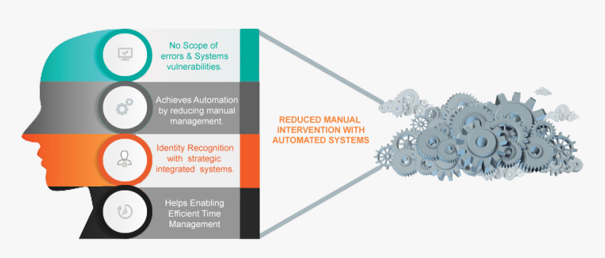 Identity Automation Systems, HD Png Download, Free Download