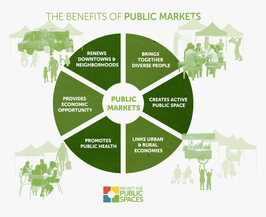 Benefits Of Public Markets, HD Png Download, Free Download