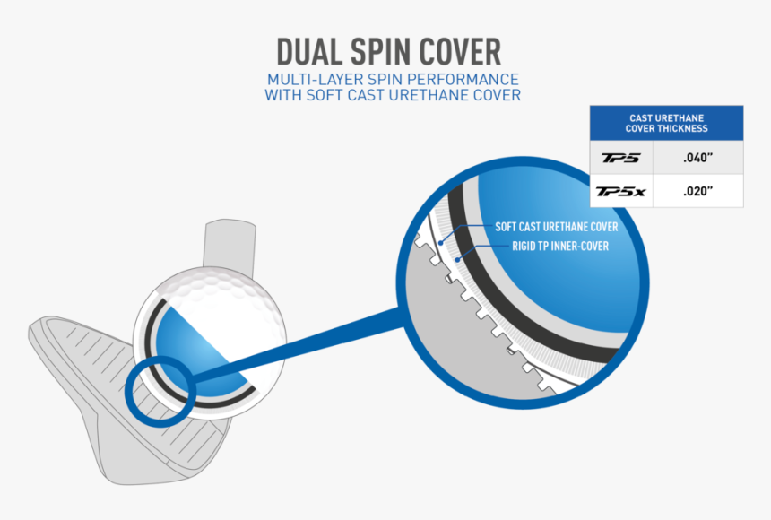 231691 Tm16bal0035 Tp5 Tp5x Charts V6 Dualspincover1 - Taylormade Tp5x, HD Png Download, Free Download