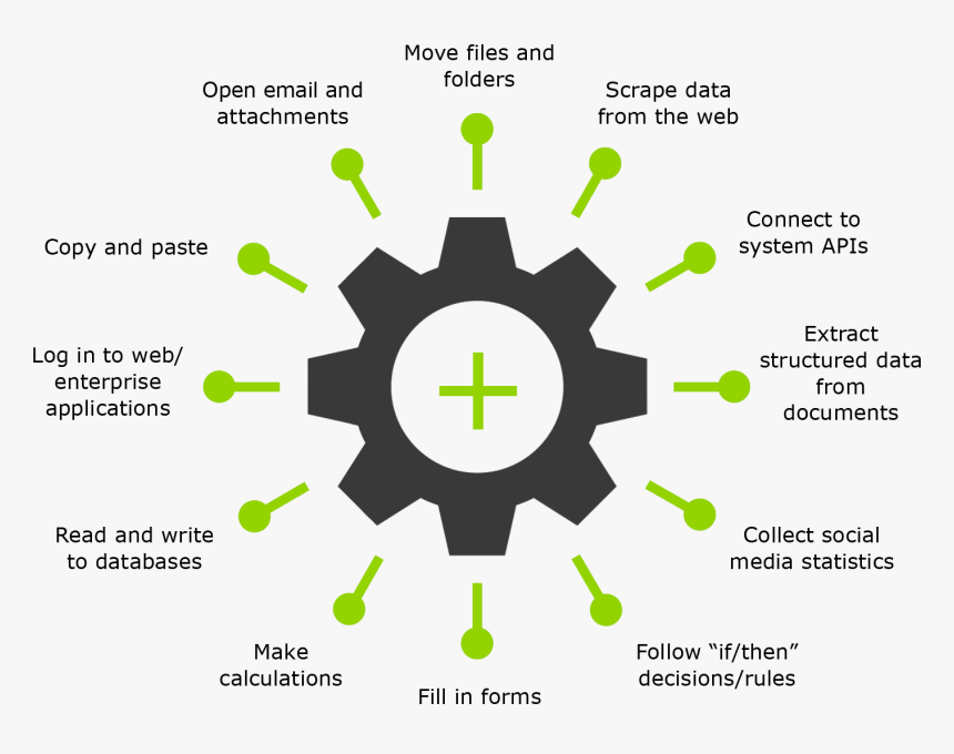 Deloitte Offers Rpa Solutions In Various Models - Project Lifecycle Management Icon, HD Png Download, Free Download