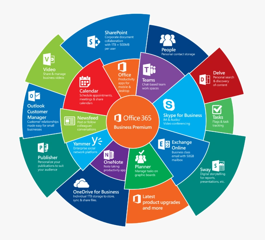 Office 365 Apps List, HD Png Download, Free Download